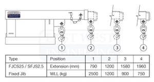 2.5T Short Telescopic Jib 1.96m reach