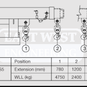 4.75 Tonne Telescopic Short Jib  1.96m Reach