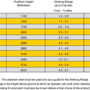 StockMaster 14 Step Lift Truk Manual Order Picking Ladder | QualityJack