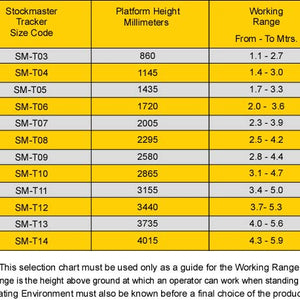 Stockmaster Tracker Order Picking Ladder | QualityJack