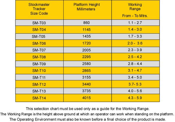 Stockmaster Tracker Order Picking Ladder