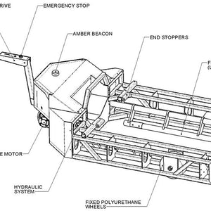 Electrodrive WheelSet Mover